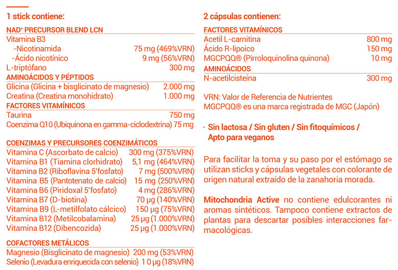 tabla de Composición